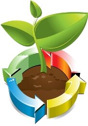lasagna gardening, sheet composting recycling symbol